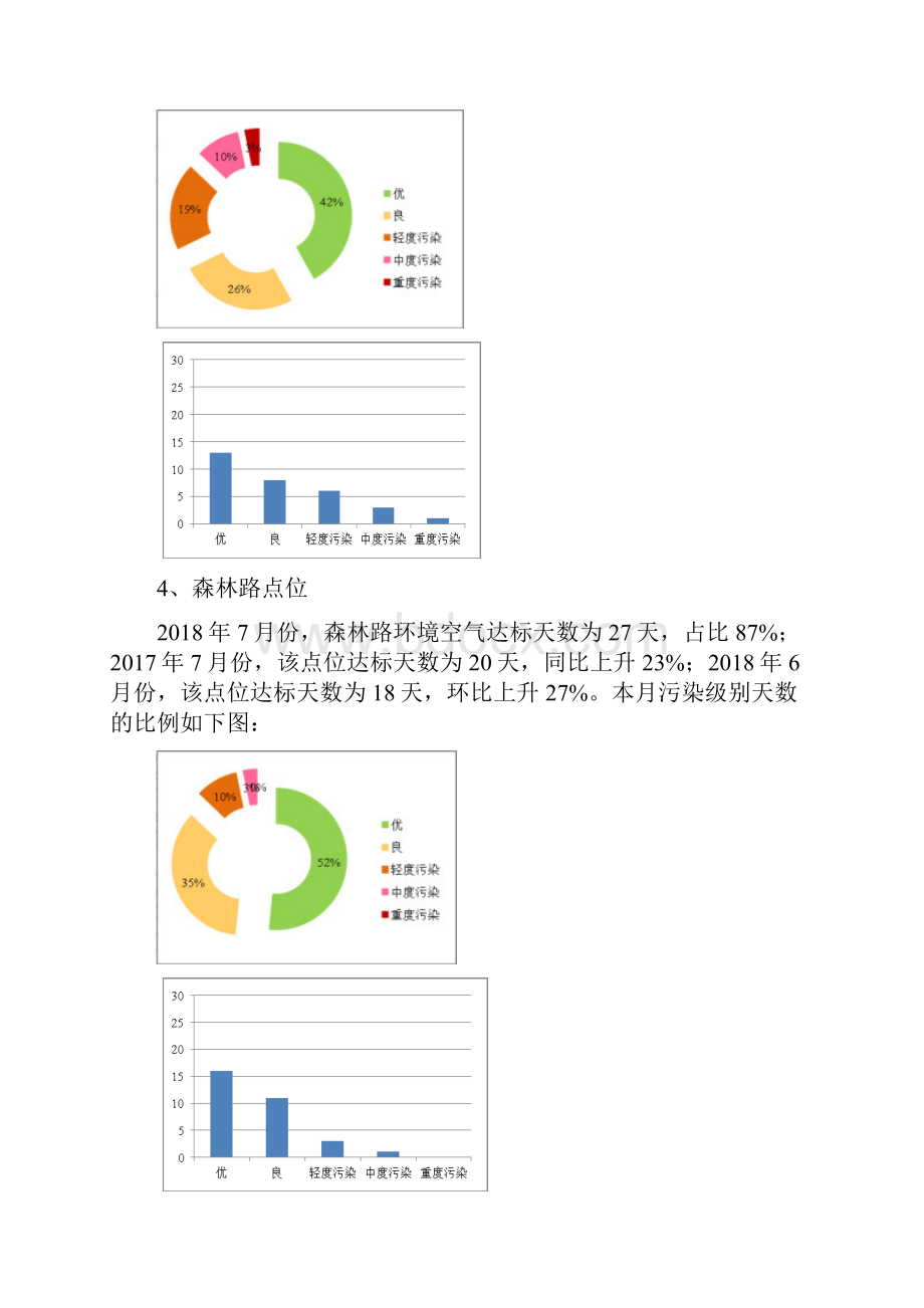 浑南区环境空气质量月报.docx_第3页