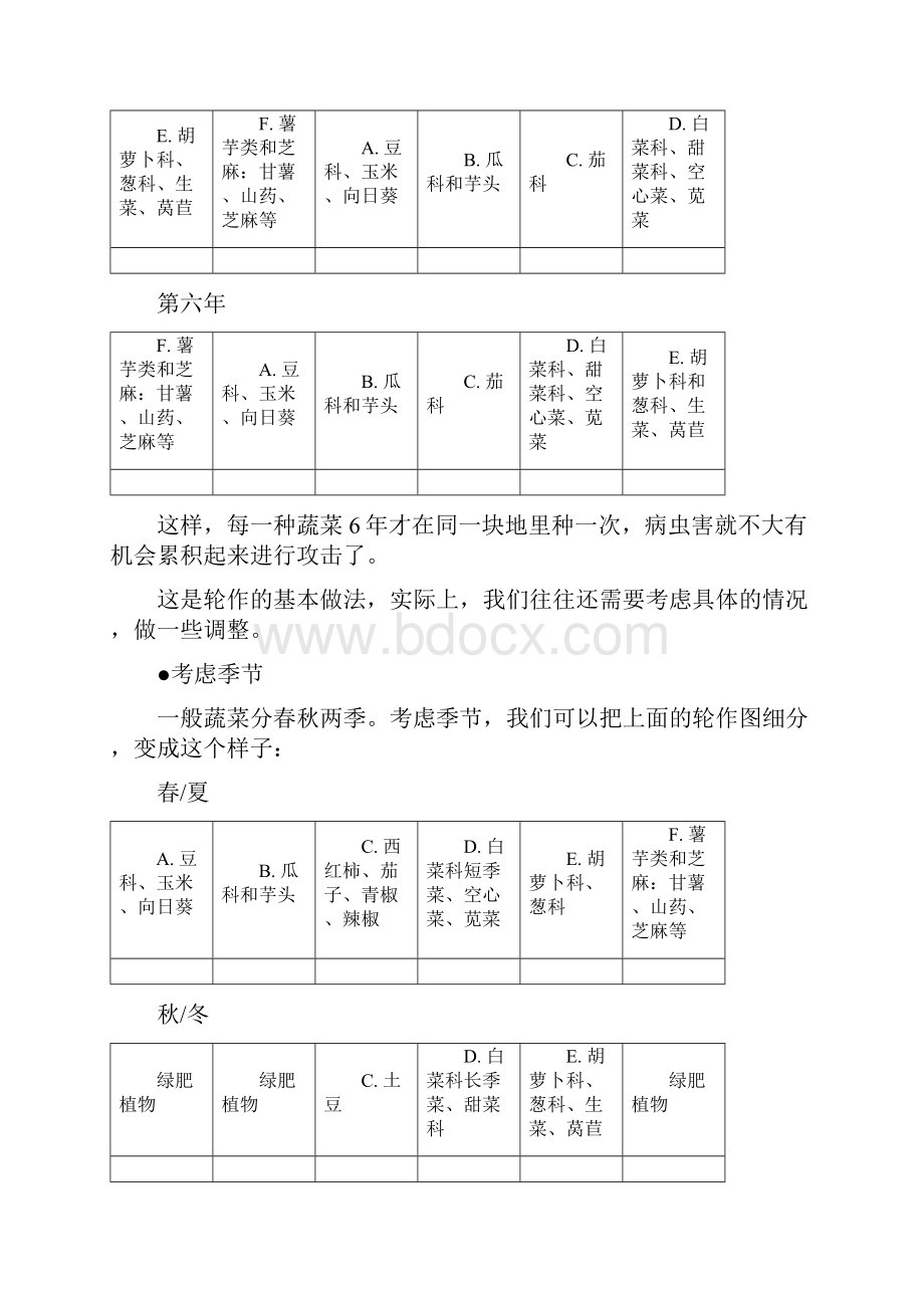 菜园里的学问11第十章轮作.docx_第3页