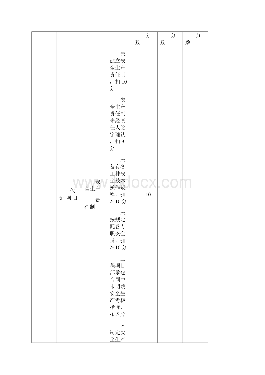 安全管理套表安全检查最新评分表JGJWord文档下载推荐.docx_第2页