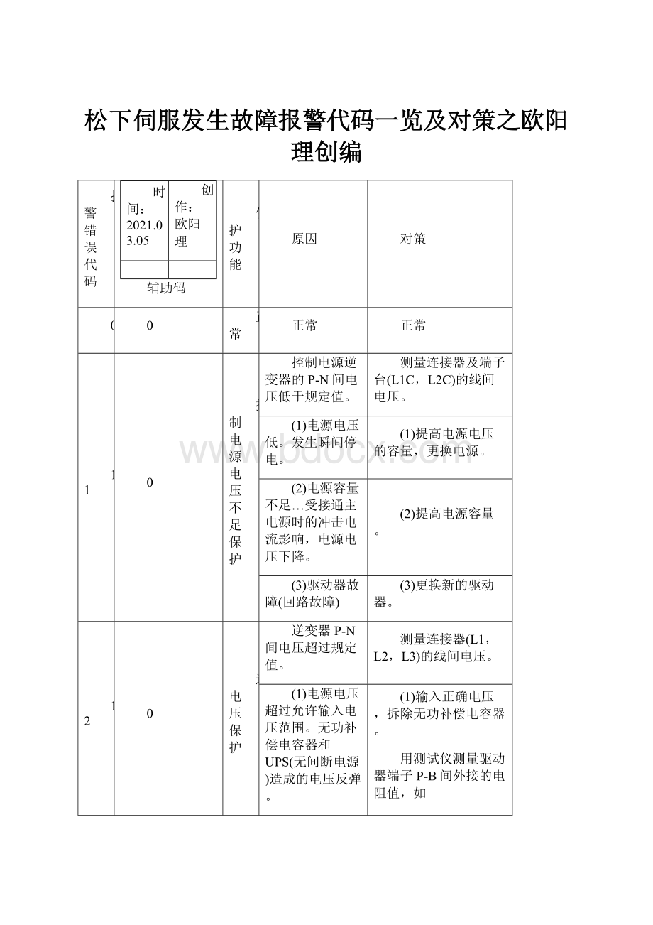 松下伺服发生故障报警代码一览及对策之欧阳理创编.docx_第1页