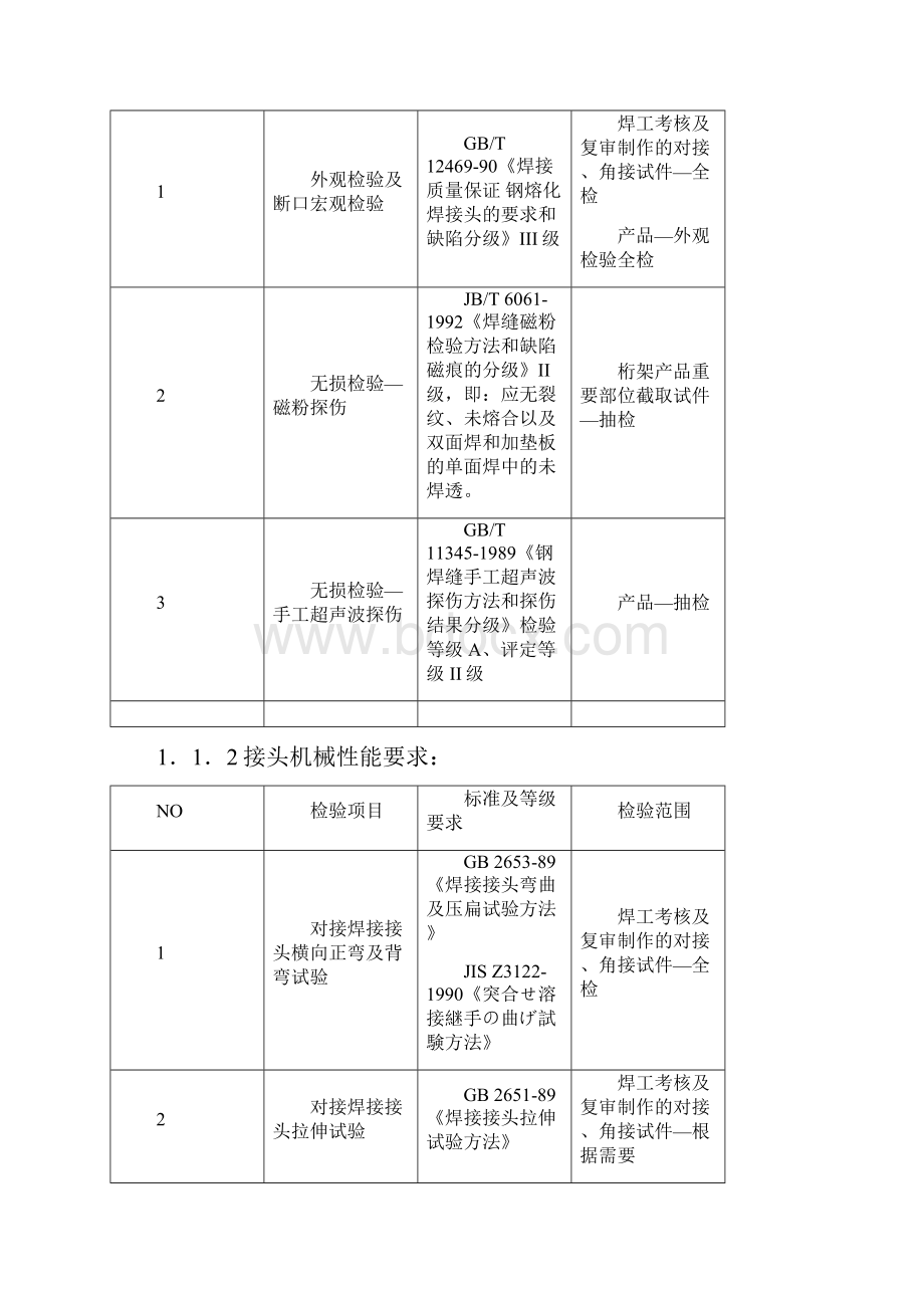 扶梯桁架焊接及焊缝质量检验要求日立.docx_第3页