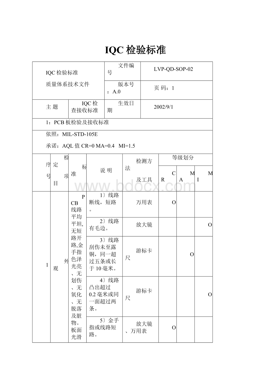 IQC检验标准.docx_第1页