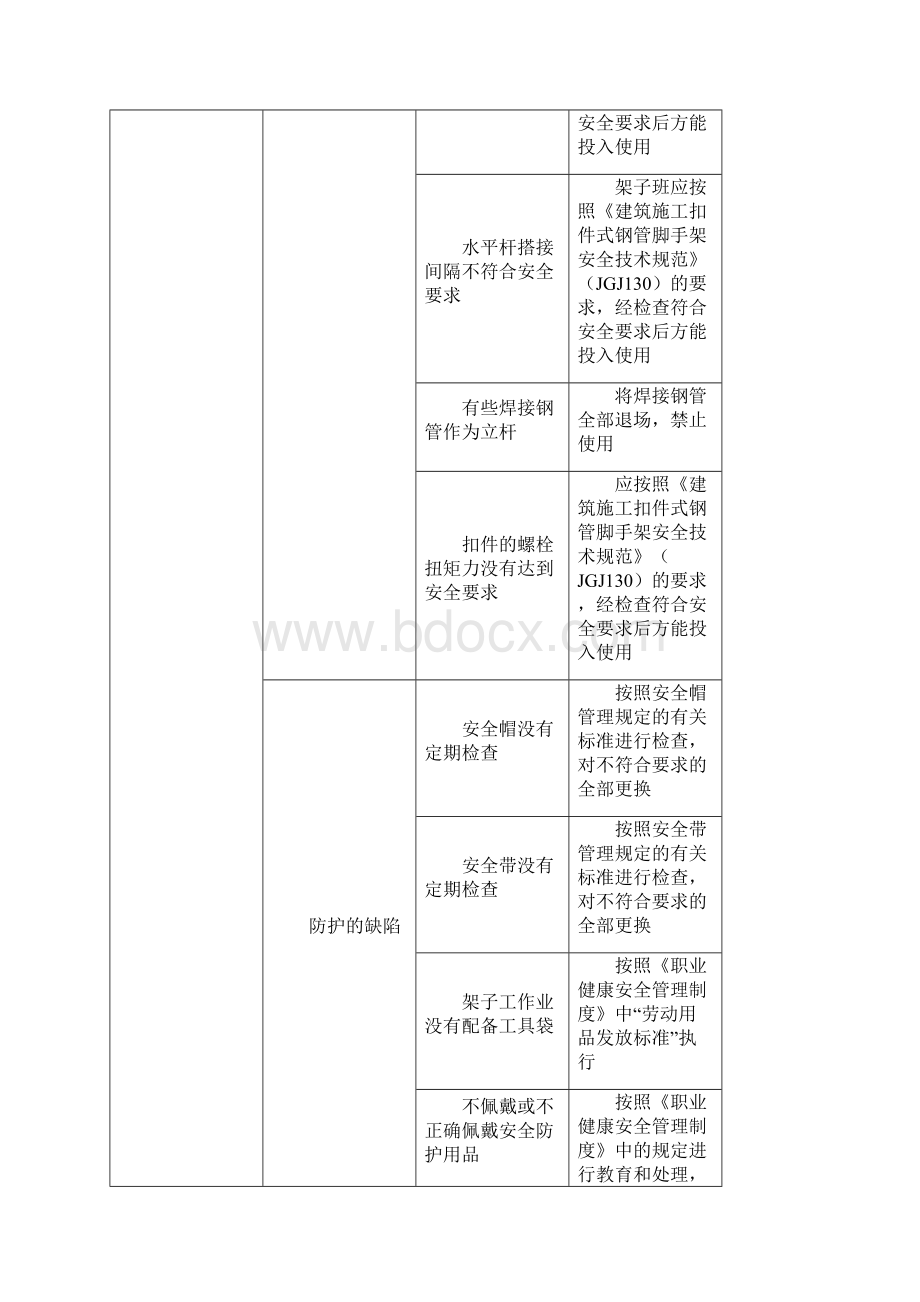 房建高空作业安全专项施工方案.docx_第3页