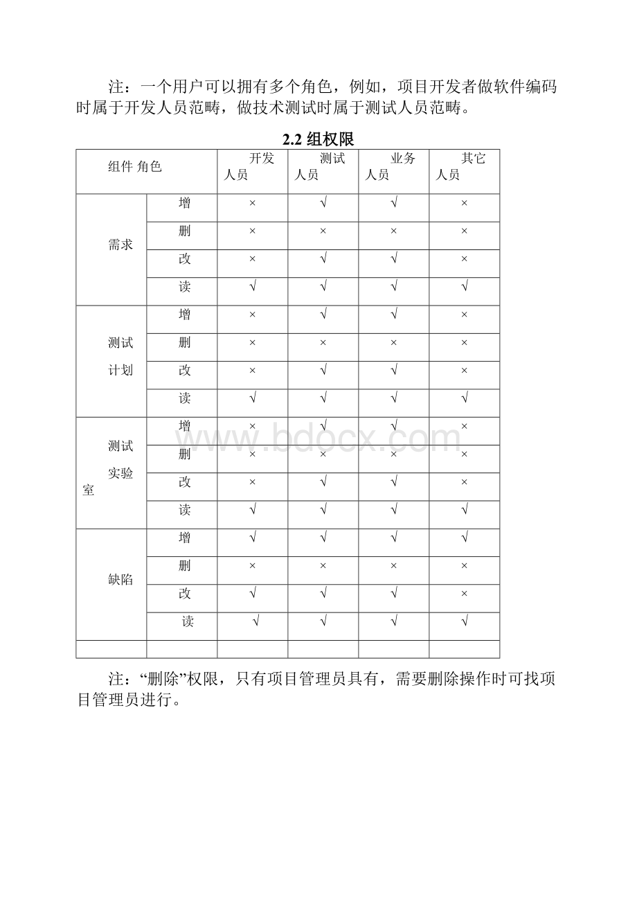 QC测试管理工具使用手册.docx_第3页