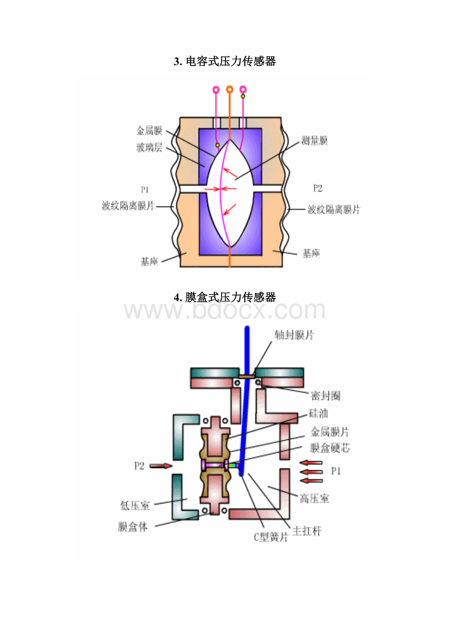 各种仪表工作原理图大集合.docx_第3页