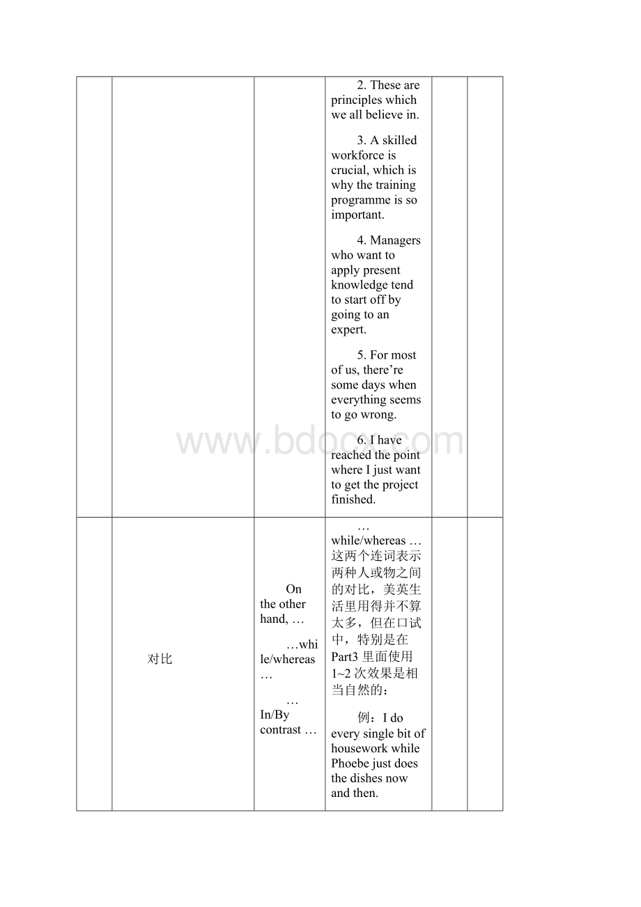 地道口语里最常用的连接词.docx_第3页