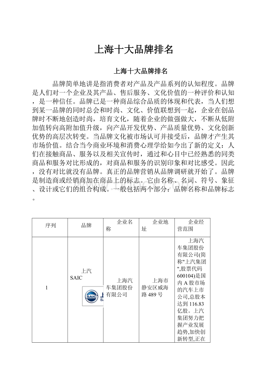 上海十大品牌排名.docx