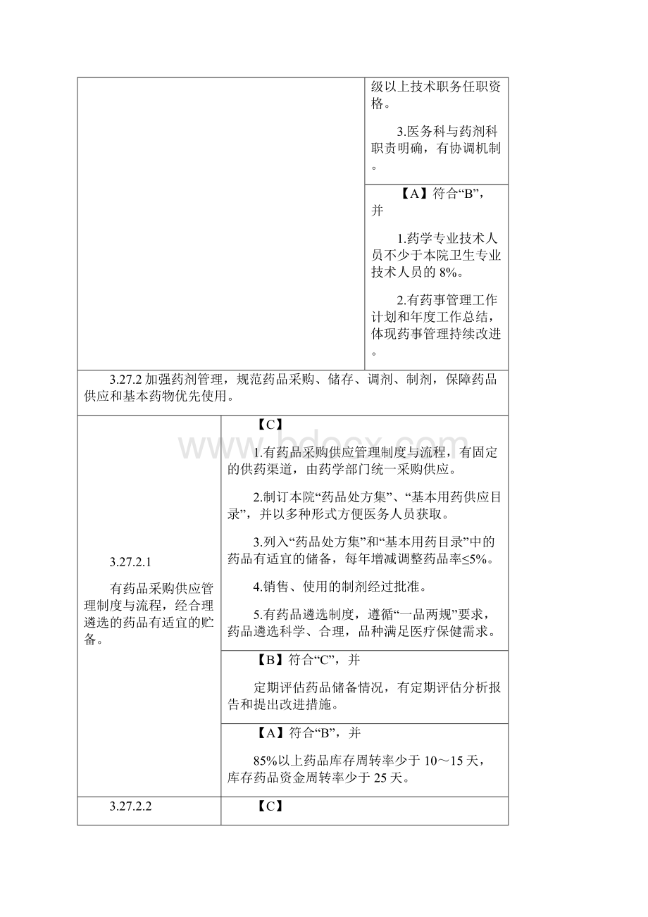 二级妇幼保健院药事管理评审细则.docx_第2页