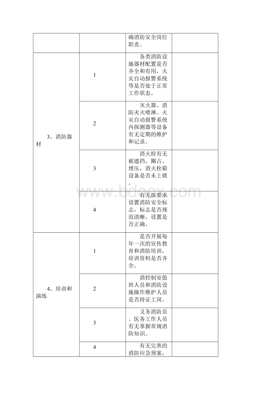 医院安全生产大检查自查记录表.docx_第2页