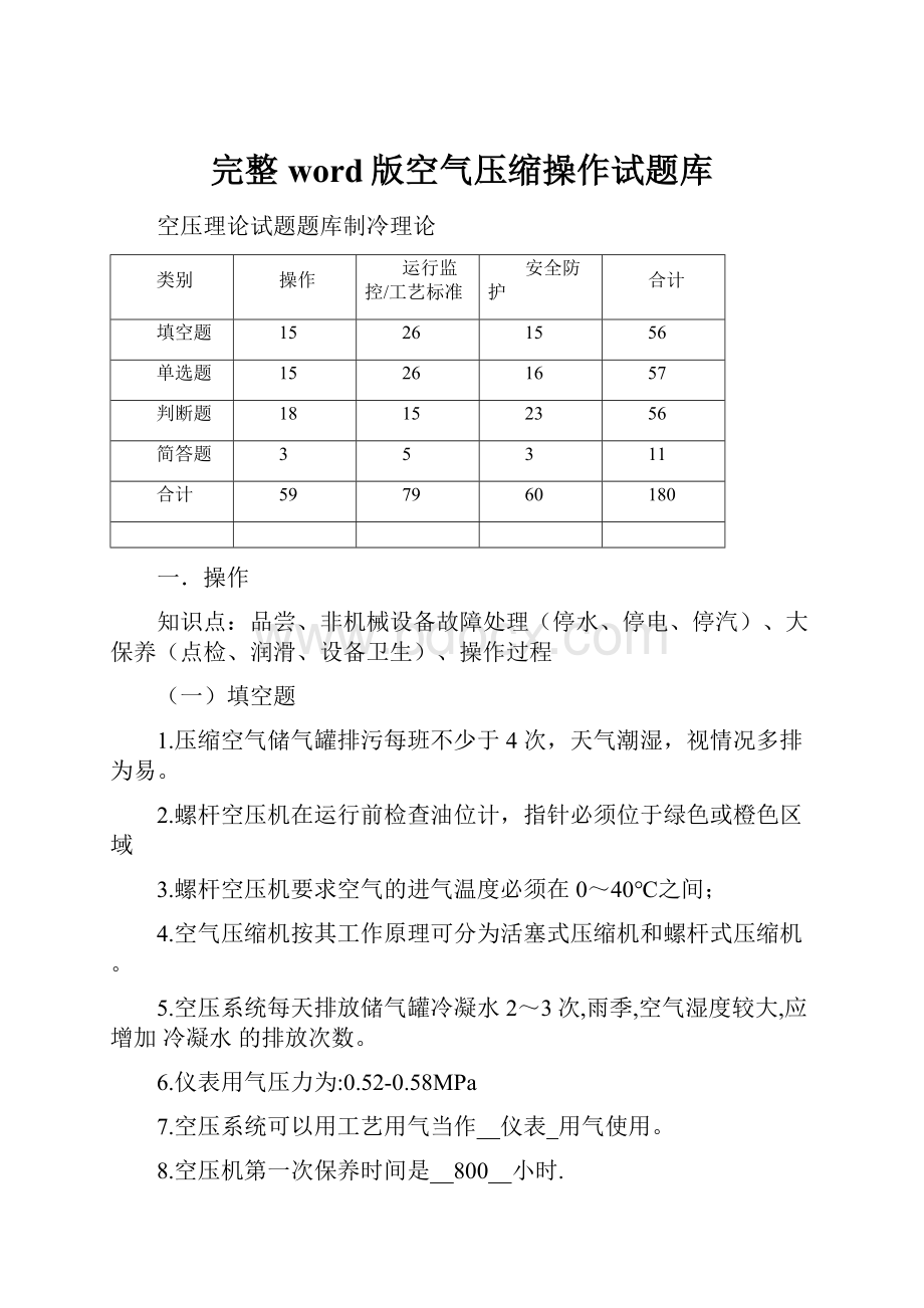 完整word版空气压缩操作试题库.docx_第1页