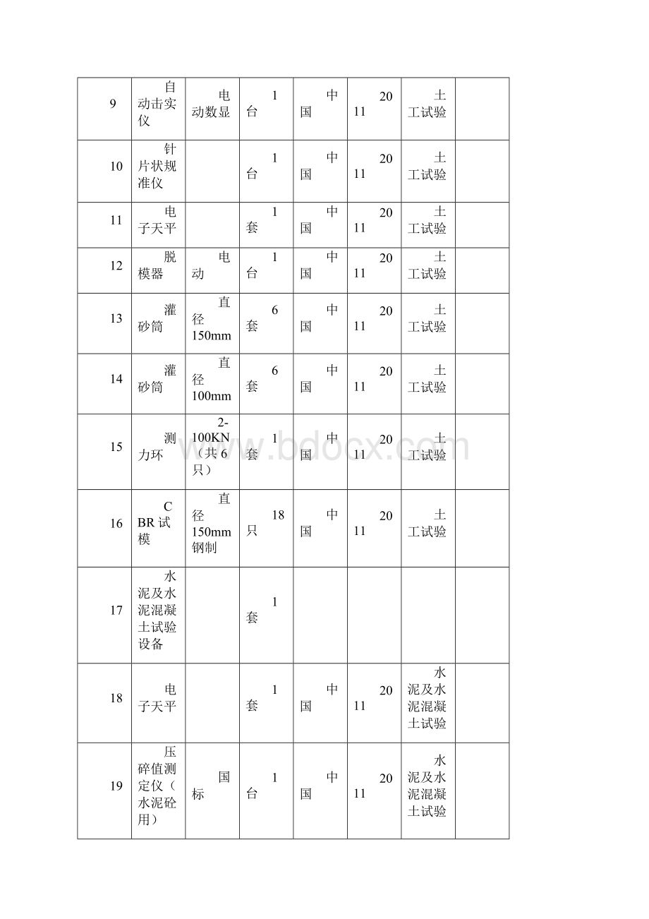 工程主要材料试验测量质检仪器设备表.docx_第2页