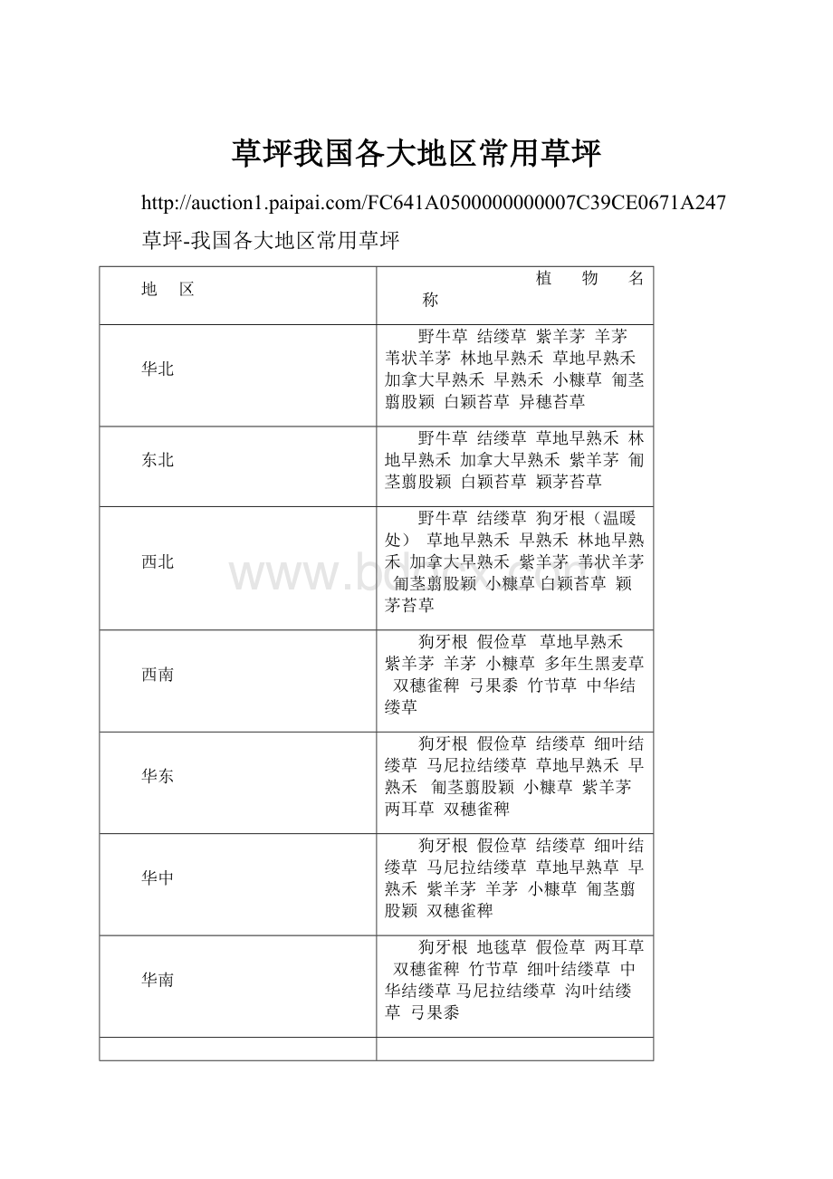 草坪我国各大地区常用草坪.docx_第1页