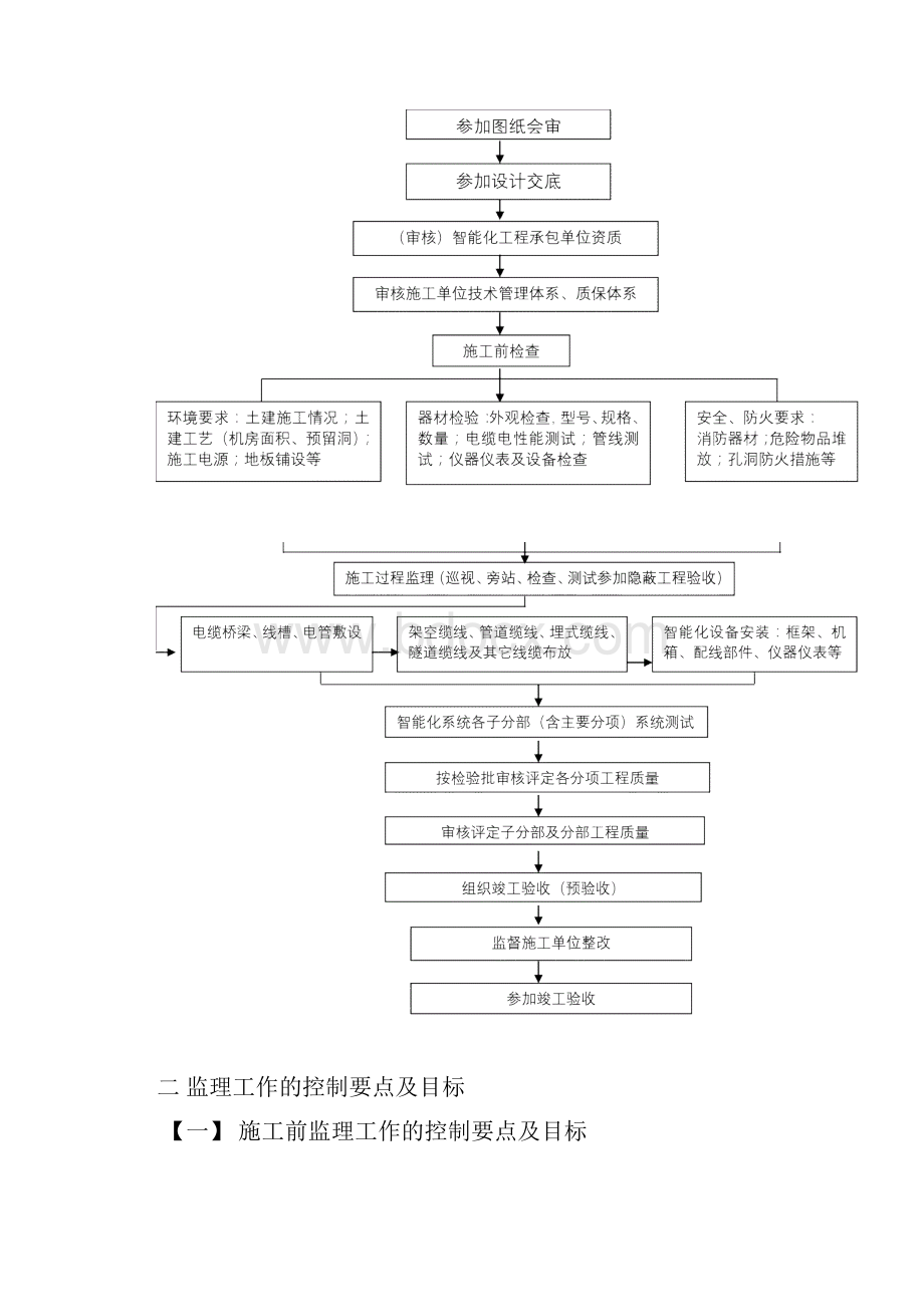 项目设备采购项目监理细则doc.docx_第2页