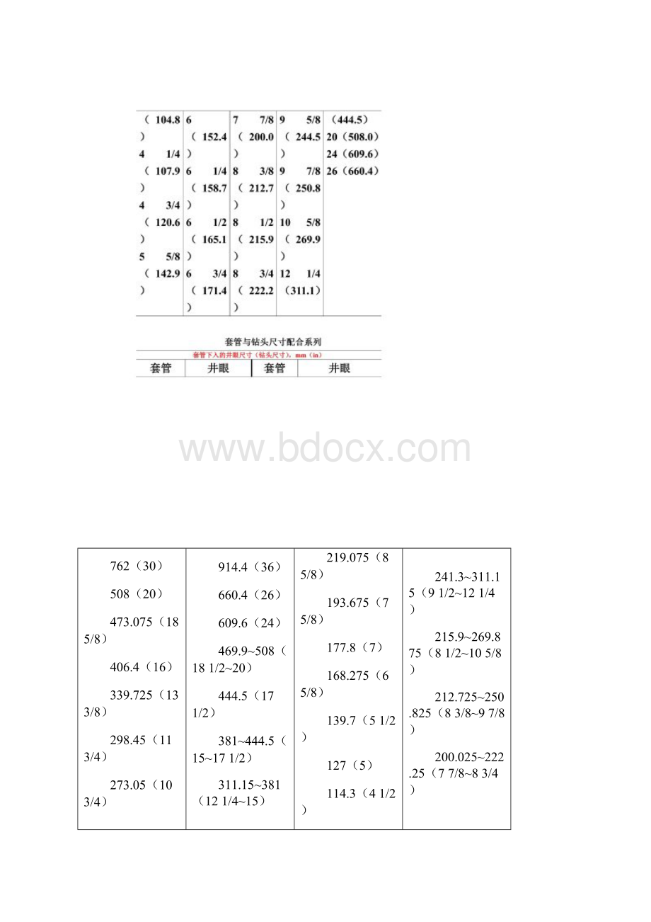 石油套管与钻头尺寸配合.docx_第2页