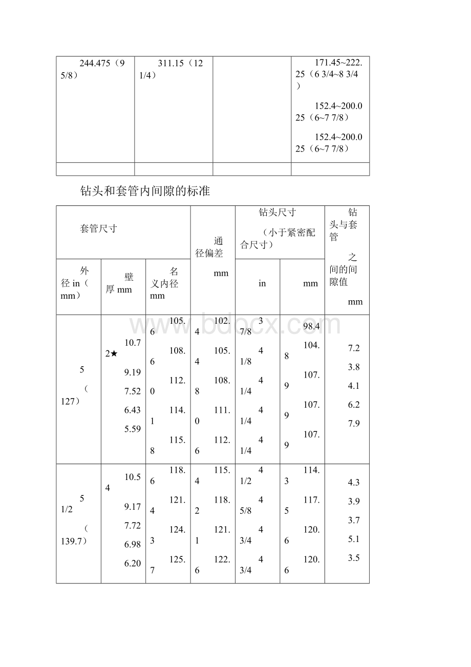 石油套管与钻头尺寸配合.docx_第3页