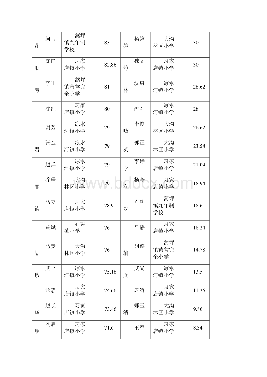 网络研修学习简报.docx_第3页