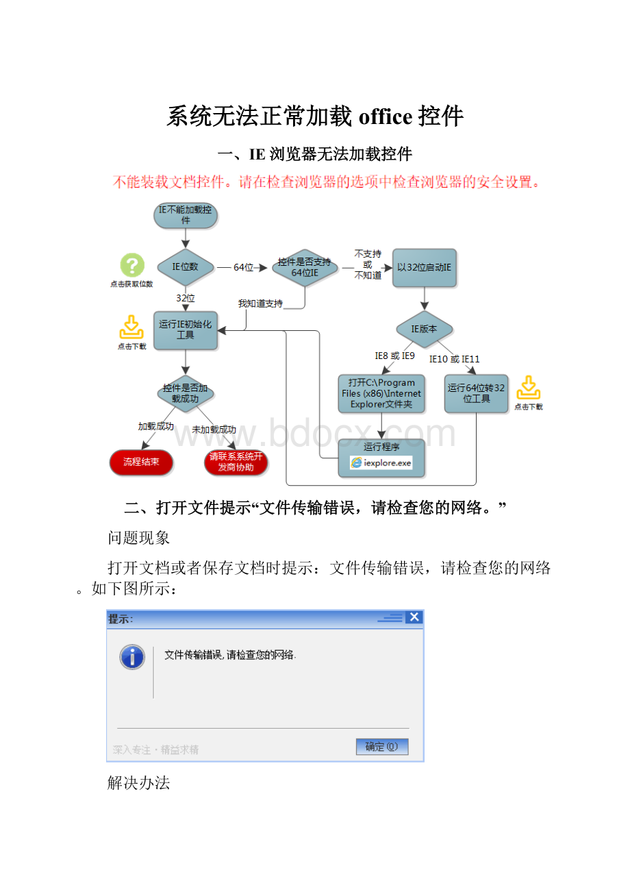 系统无法正常加载office控件.docx_第1页