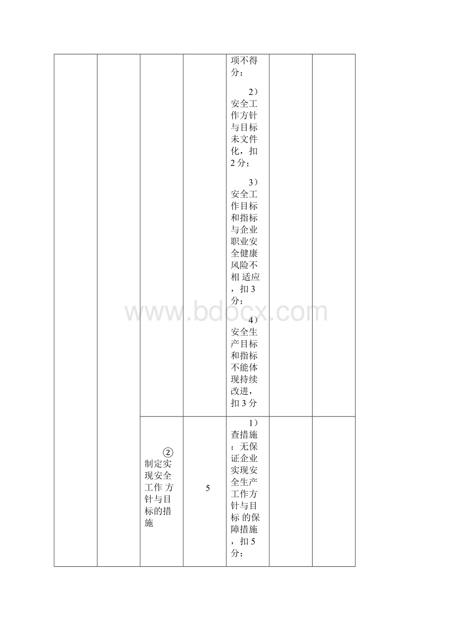 二级港口普通货物码头企业安全生产标准化考评实施细则.docx_第2页