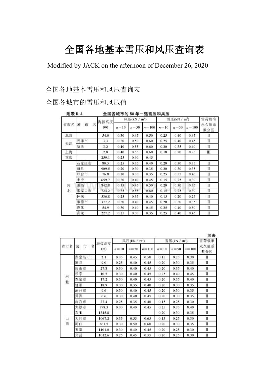 全国各地基本雪压和风压查询表.docx