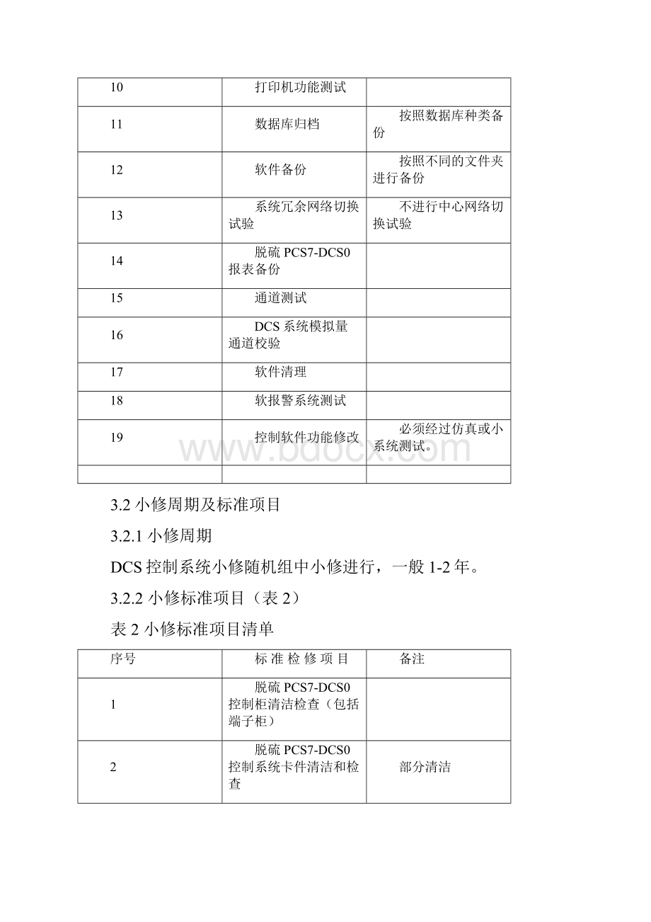 脱硫系dcs检修项目和标准.docx_第2页