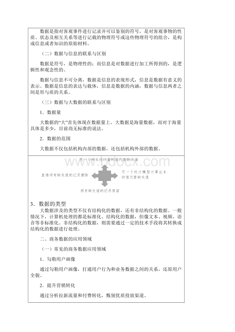 《商务数据分析与应用》课程教案.docx_第2页