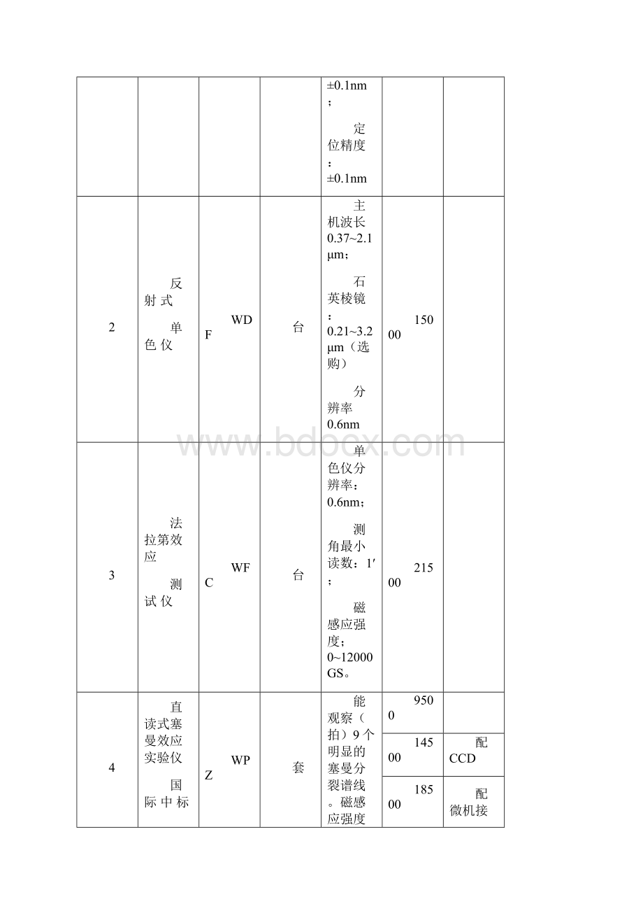 光学.docx_第2页