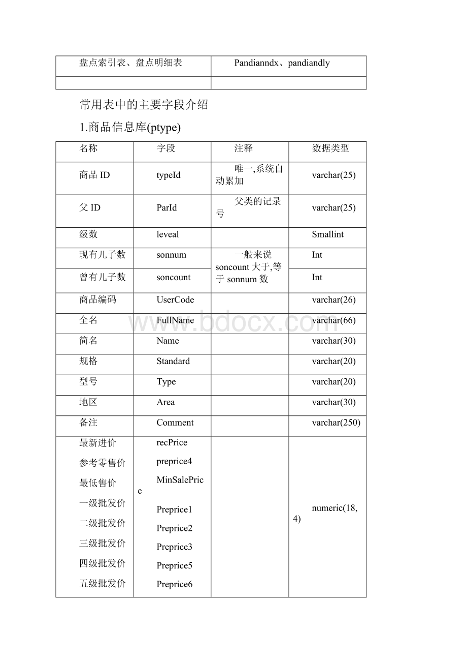 管家婆SQL数据字典.docx_第3页