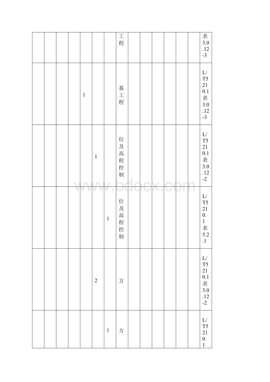 质量验收及评定范围表文档格式.docx_第2页