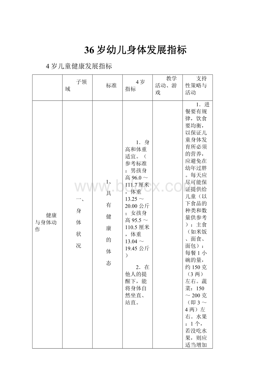 36岁幼儿身体发展指标.docx