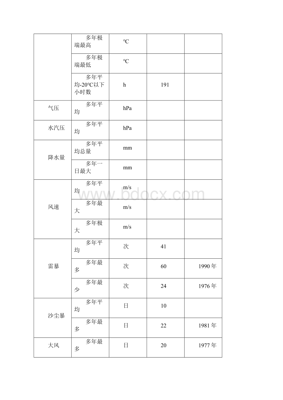 风机基础土方开挖及回填方案.docx_第3页