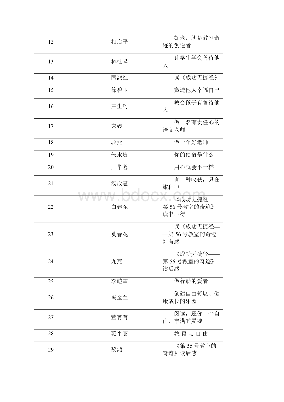 《成功无捷径第56号教室的奇迹读书心得doc》Word文件下载.docx_第2页