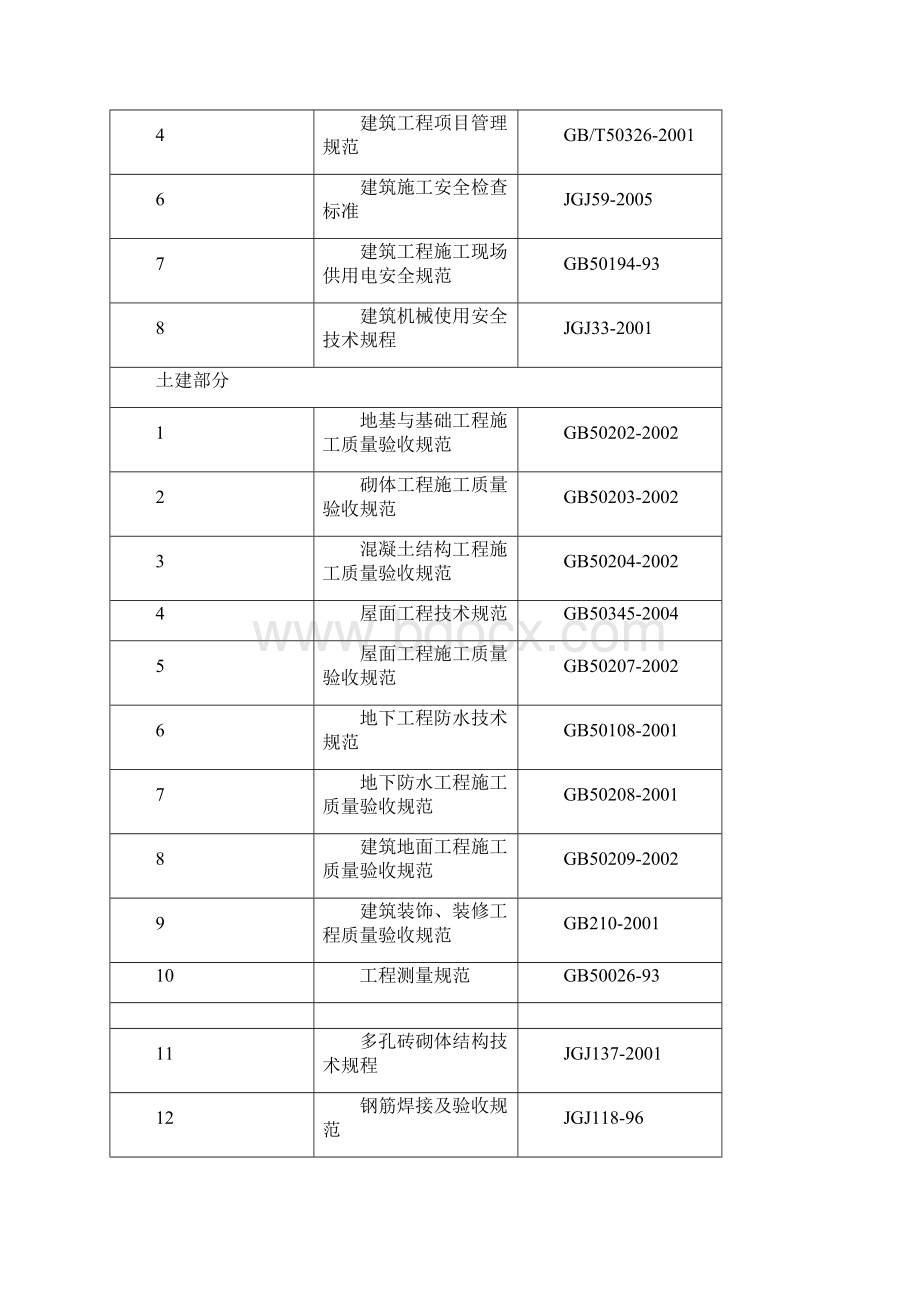 砖混结构施工组织设计doc.docx_第2页