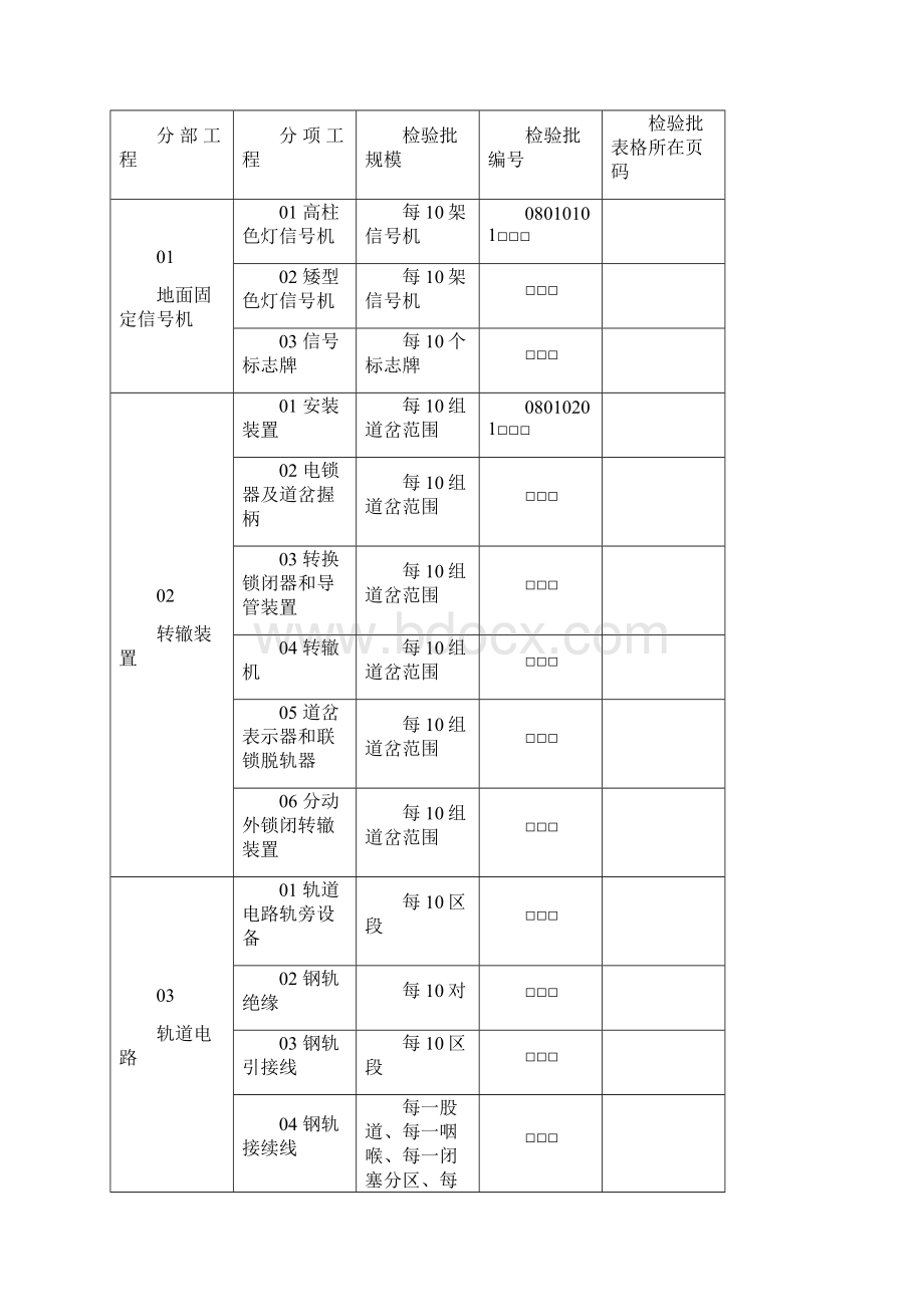 第十一章信号工程.docx_第2页