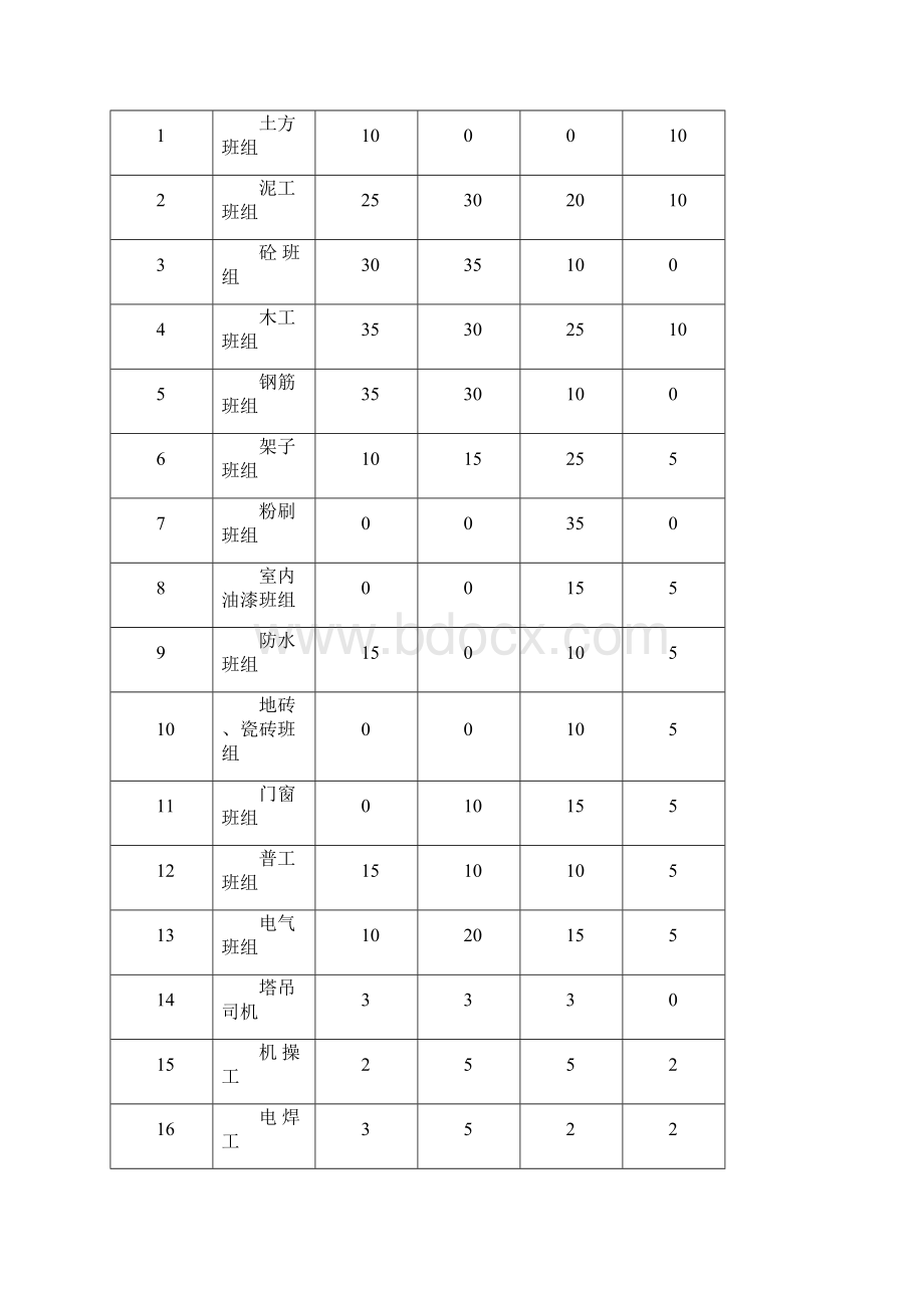 施组工程资源投入计划框架结构.docx_第2页