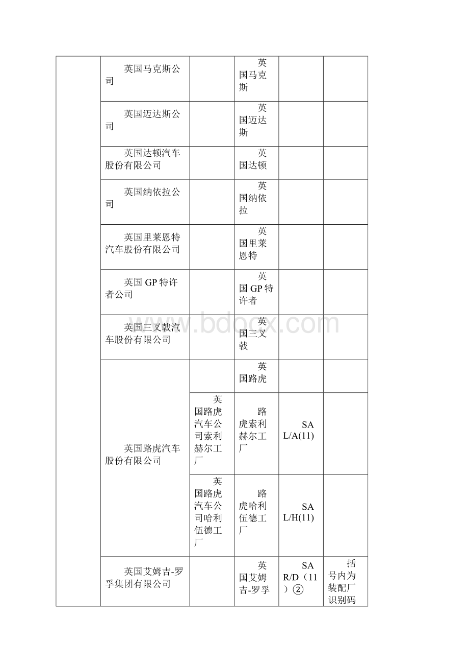 进口机动车中英文.docx_第3页