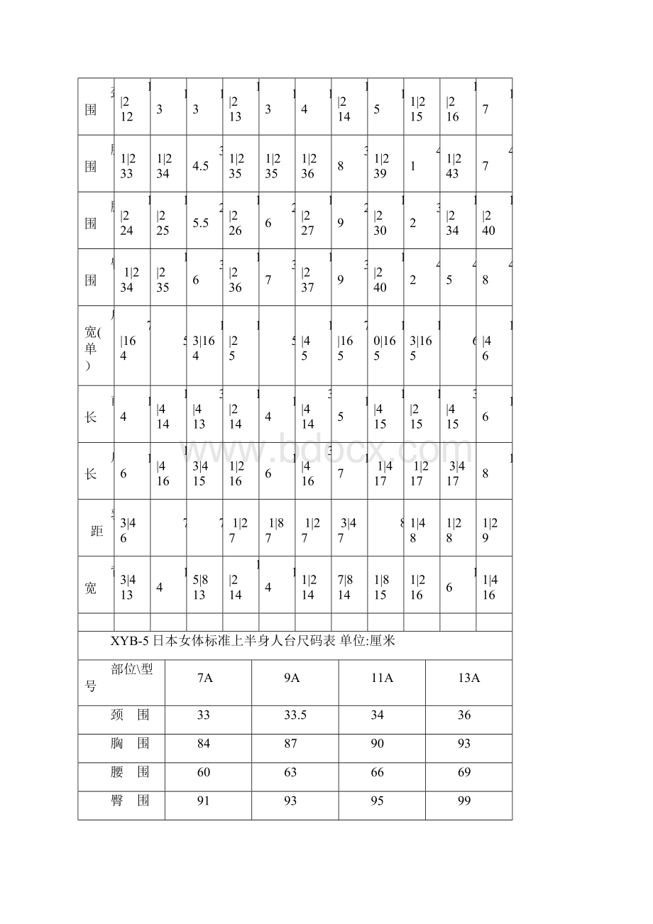 人台 尺寸表.docx_第2页