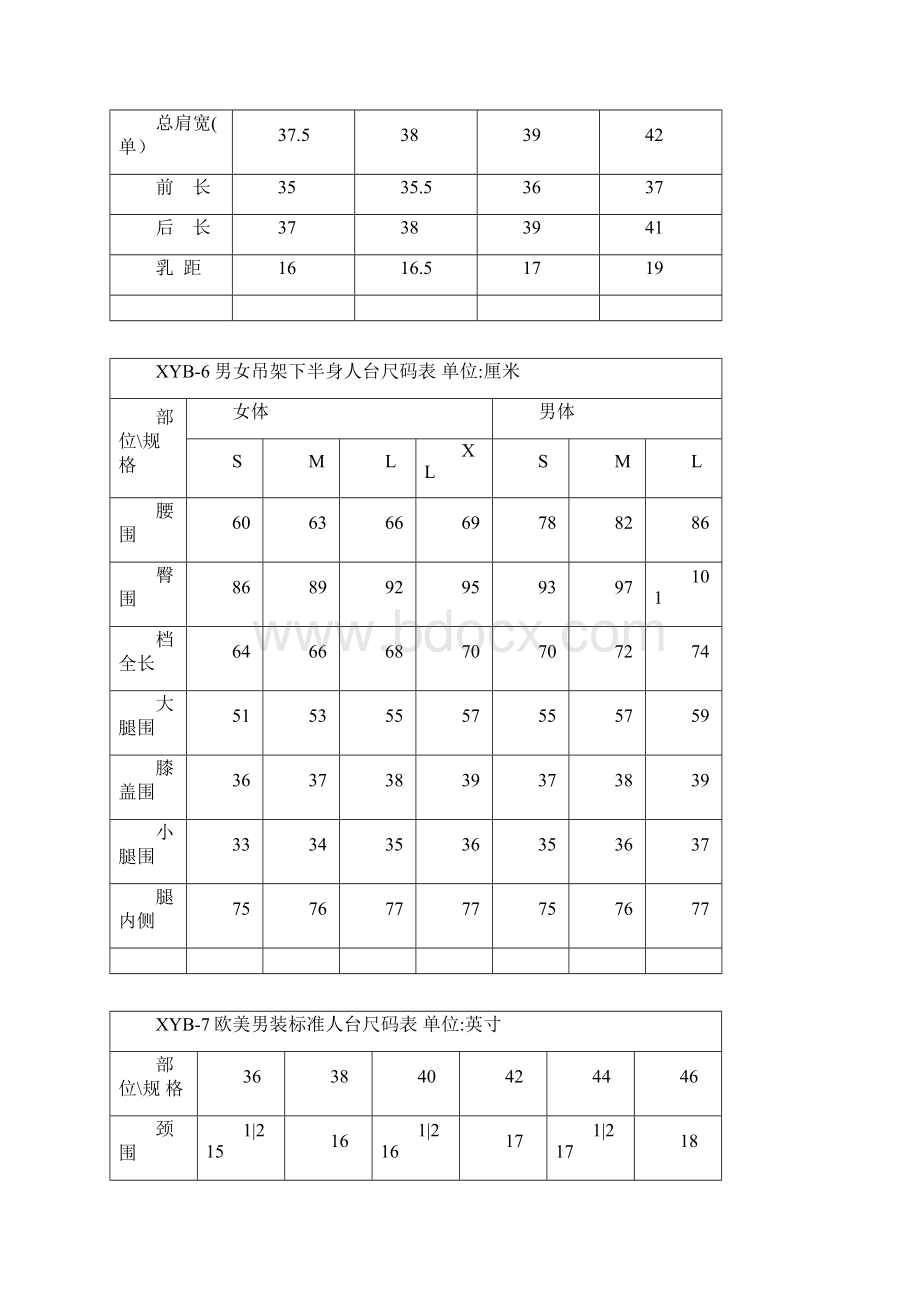 人台 尺寸表.docx_第3页