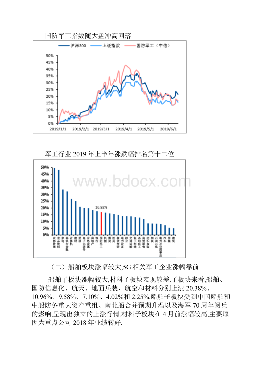 军工行业涨幅分析.docx_第2页