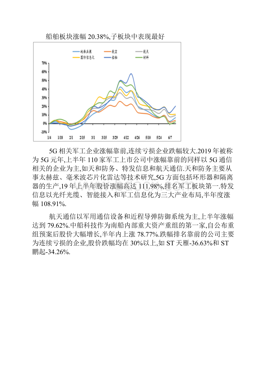 军工行业涨幅分析.docx_第3页