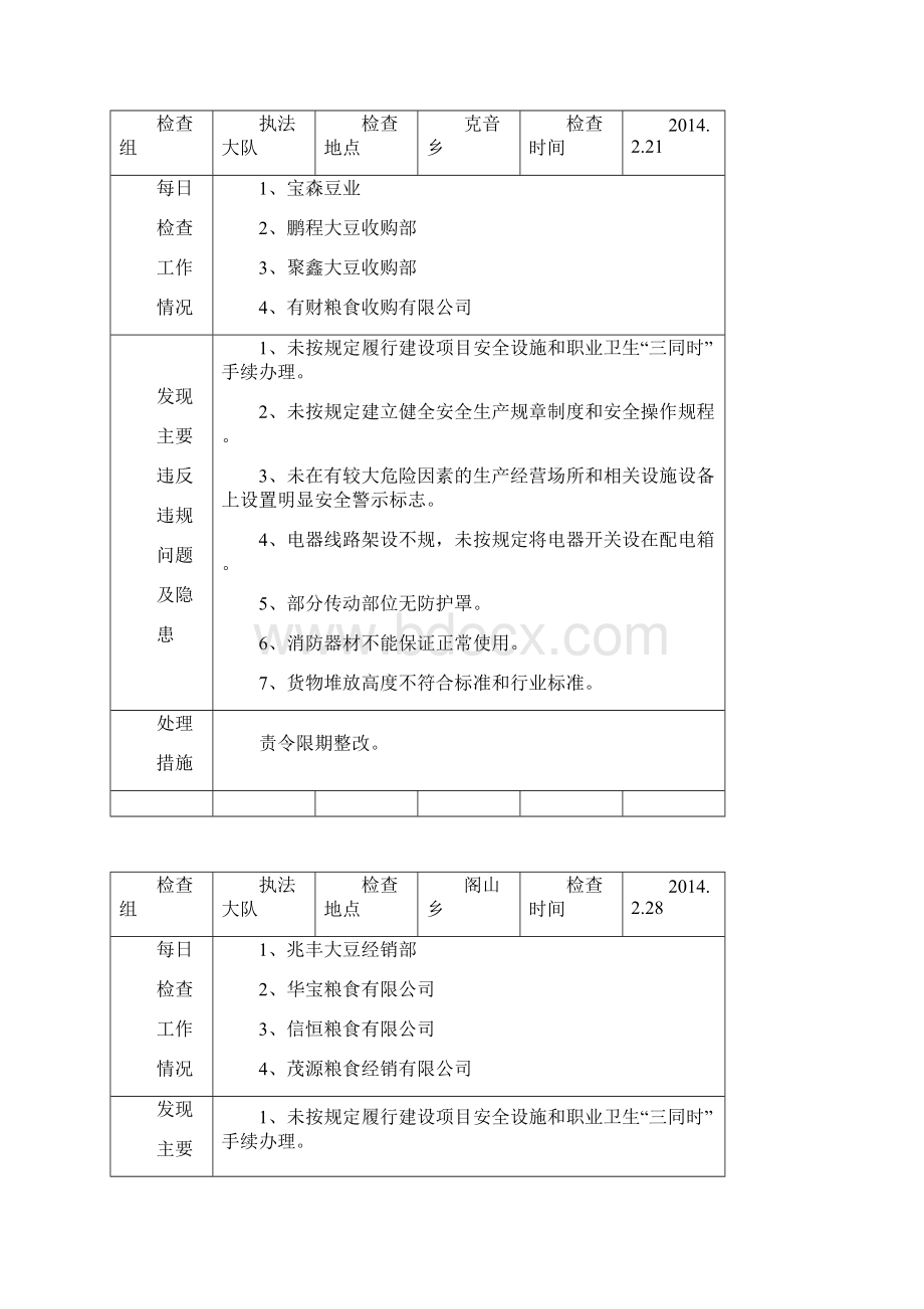 安全生产检查写实报告单.docx_第2页