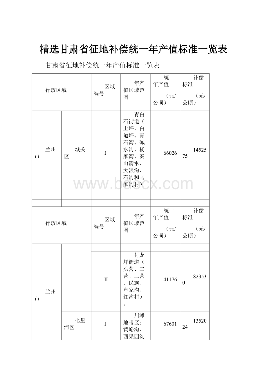 精选甘肃省征地补偿统一年产值标准一览表.docx_第1页