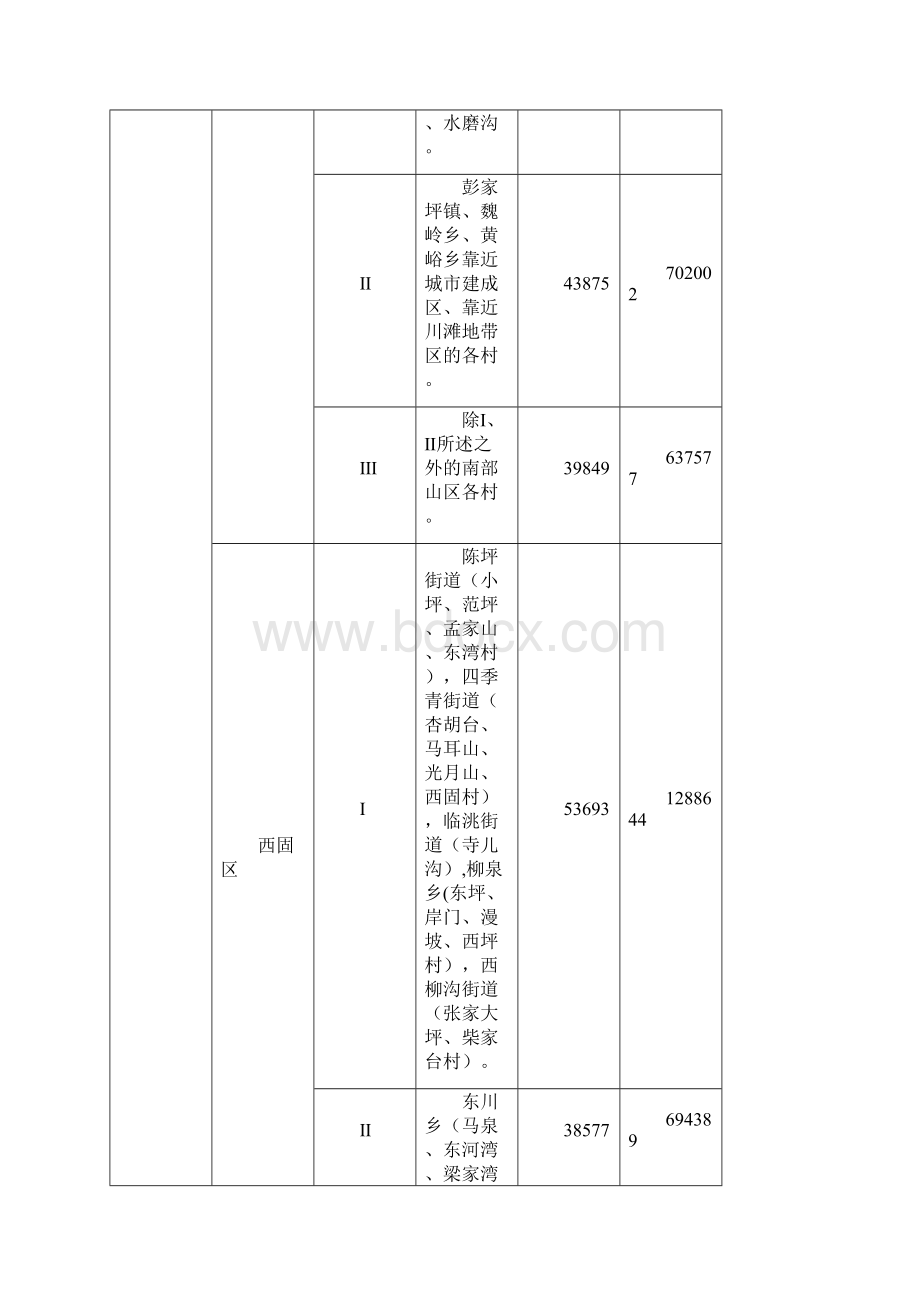 精选甘肃省征地补偿统一年产值标准一览表.docx_第2页