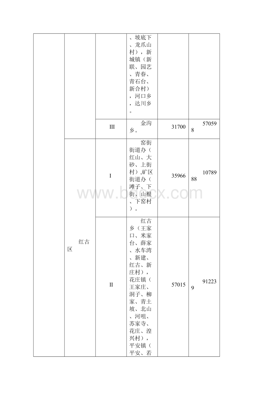 精选甘肃省征地补偿统一年产值标准一览表.docx_第3页