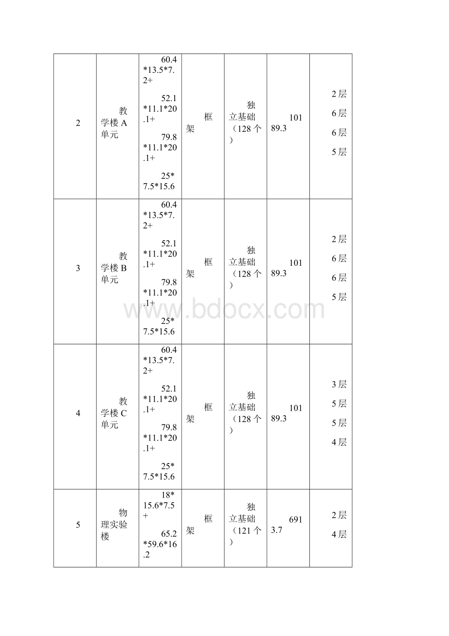 基础回填施工方案.docx_第3页