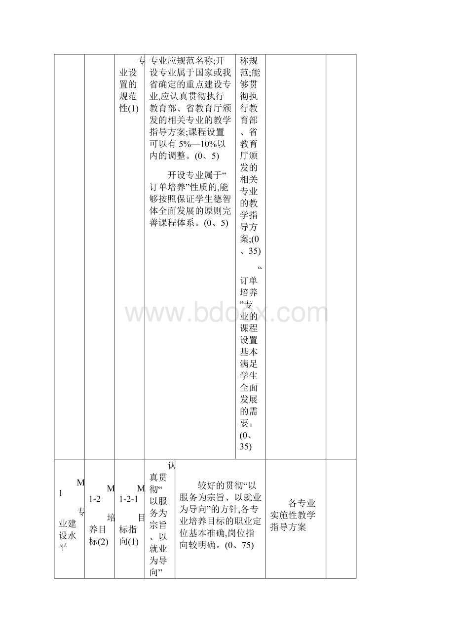 中等职业学校教学质量评价指标体系的内涵和标准.docx_第2页