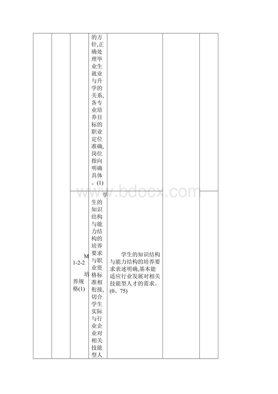 中等职业学校教学质量评价指标体系的内涵和标准.docx_第3页