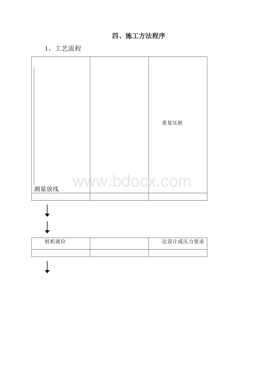 静压桩实施性施工方案建总.docx_第3页