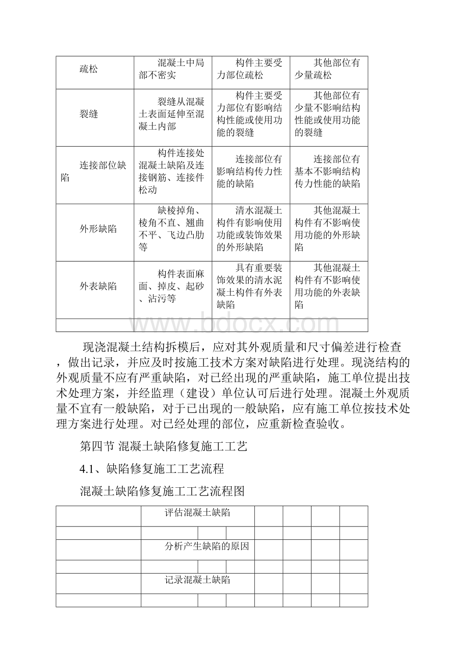 混凝土缺陷修补方案设计最终.docx_第3页