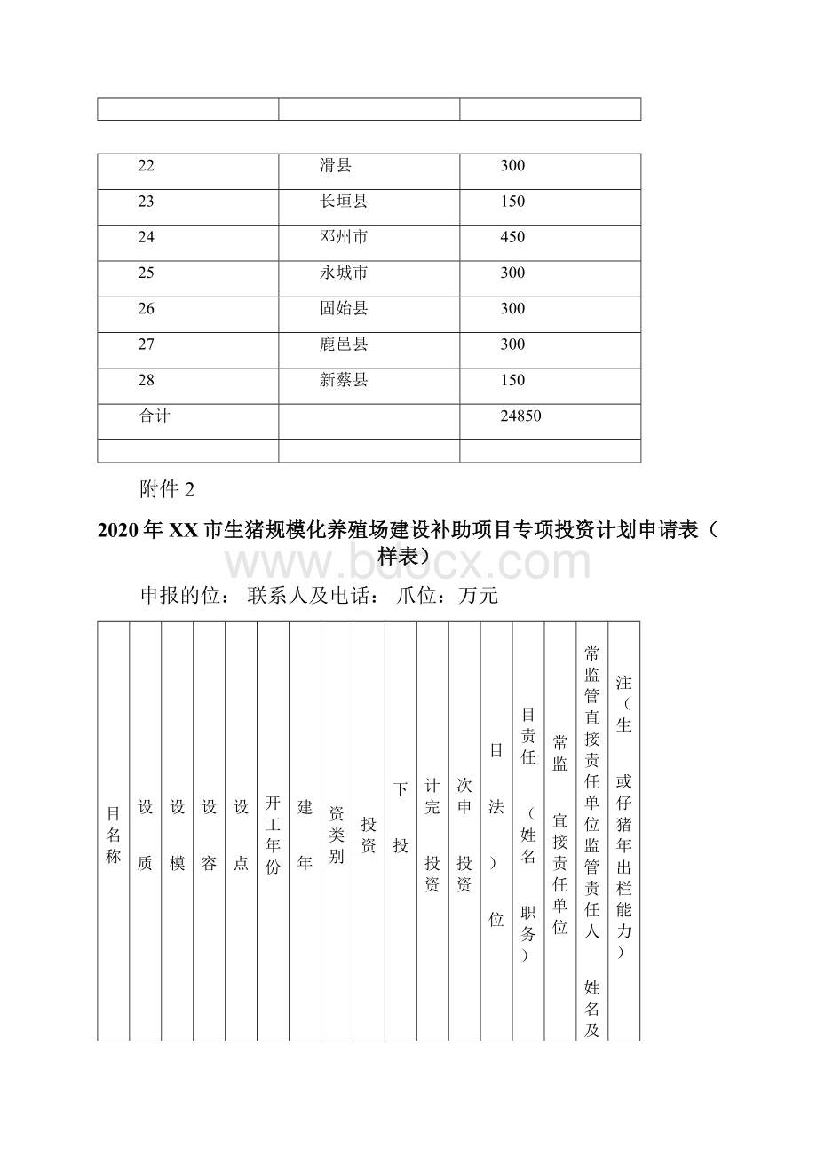 各地申报项目资金额度分配.docx_第2页