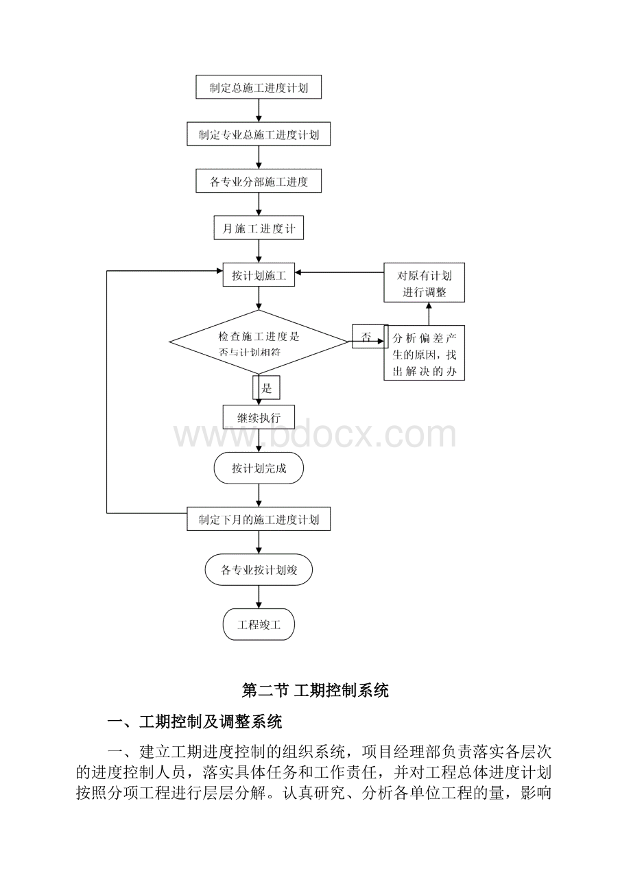 工程进度计划与措施方案模板教案资料.docx_第3页